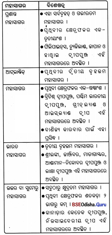 BSE Odisha 7th Class Geography Solutions Chapter 3 ବାରିମଣ୍ଡଳ 3