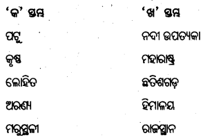 BSE Odisha 8th Class Geography Important Questions Chapter 2 ଭୂ-ସମ୍ବଳ, ଜଳ ସମ୍ବଳ, ପ୍ରାକୃତିକ ଉଭିଦ ଓ ବନ୍ୟପ୍ରାଣୀ, ଖଣିଜ ଓ ଶକ୍ତି ସମ୍ବଳ 32