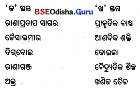 BSE Odisha 8th Class Geography Important Questions Chapter 2 ଭୂ-ସମ୍ବଳ, ଜଳ ସମ୍ବଳ, ପ୍ରାକୃତିକ ଉଭିଦ ଓ ବନ୍ୟପ୍ରାଣୀ, ଖଣିଜ ଓ ଶକ୍ତି ସମ୍ବଳ 63
