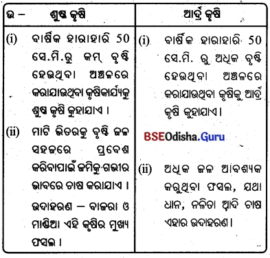 BSE Odisha 8th Class Geography Solutions Chapter 3.1 କୃଷି 3
