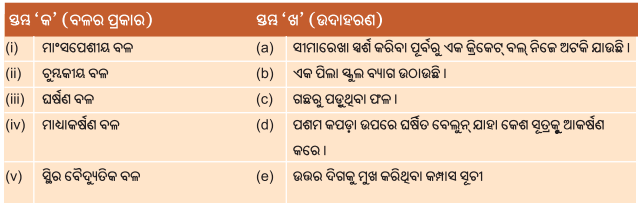 Class 8 Science Chapter 5 Question Answer Odia Medium ବଳର ଅନ୍ଵେଷଣ 1