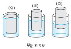 Class 8 Science Chapter 5 Question Answer Odia Medium ବଳର ଅନ୍ଵେଷଣ 3