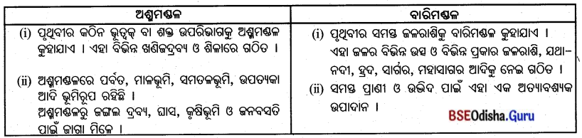BSE Odisha 7th Class Geography Important Questions Chapter 1.1 ଆମ ପରିବେଶ 2
