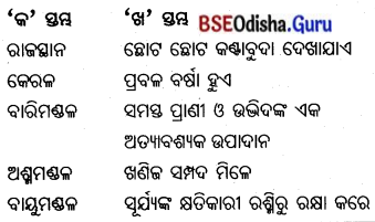 BSE Odisha 7th Class Geography Important Questions Chapter 1.1 ଆମ ପରିବେଶ 43
