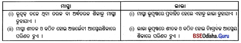 BSE Odisha 7th Class Geography Important Questions Chapter 1.2 ପୃଥ‌ିବୀର ଅଭ୍ୟନ୍ତର 1