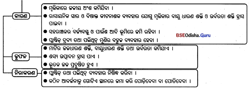 BSE Odisha 7th Class Geography Solutions Chapter 4 ଜୈବମଣ୍ଡଳ 15