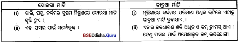 BSE Odisha 7th Class Geography Solutions Chapter 4 ଜୈବମଣ୍ଡଳ 18