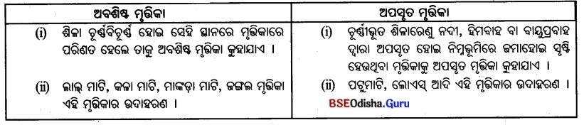 BSE Odisha 7th Class Geography Solutions Chapter 4 ଜୈବମଣ୍ଡଳ 19