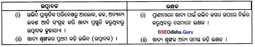 BSE Odisha 7th Class Geography Solutions Chapter 4 ଜୈବମଣ୍ଡଳ 21