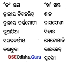 BSE Odisha 7th Class Geography Solutions Chapter 4 ଜୈବମଣ୍ଡଳ 22