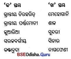 BSE Odisha 7th Class Geography Solutions Chapter 4 ଜୈବମଣ୍ଡଳ 23
