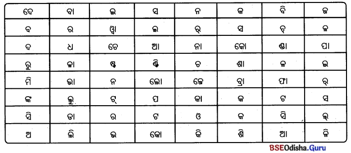 BSE Odisha 7th Class Geography Solutions Chapter 4 ଜୈବମଣ୍ଡଳ 24