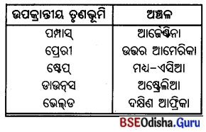BSE Odisha 7th Class Geography Solutions Chapter 4 ଜୈବମଣ୍ଡଳ 7