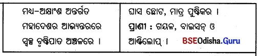 BSE Odisha 7th Class Geography Solutions Chapter 4 ଜୈବମଣ୍ଡଳ 8