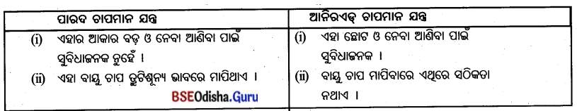 BSE Odisha 7th Class Geography Solutions Chapter 5 ବ୍ୟାବହାରିକ ଭୂଗୋଳ 2