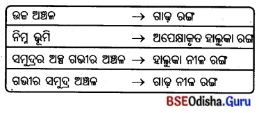 BSE Odisha 7th Class Geography Solutions Chapter 5 ବ୍ୟାବହାରିକ ଭୂଗୋଳ 7