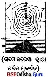 BSE Odisha 7th Class Geography Solutions Chapter 5 ବ୍ୟାବହାରିକ ଭୂଗୋଳ 8