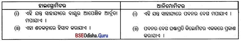 BSE Odisha 7th Class Geography Solutions Chapter 5 ବ୍ୟାବହାରିକ ଭୂଗୋଳ 9