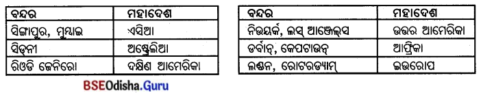 BSE Odisha 7th Class Geography Solutions Chapter 6 ମାନବୀୟ ପରିବେଶ - ଜନବସତି, ପରିବହନ ଓ ଯୋଗାଯୋଗ 10