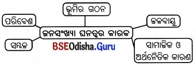 BSE Odisha 7th Class Geography Solutions Chapter 6 ମାନବୀୟ ପରିବେଶ - ଜନବସତି, ପରିବହନ ଓ ଯୋଗାଯୋଗ 4