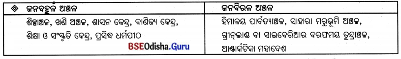 BSE Odisha 7th Class Geography Solutions Chapter 6 ମାନବୀୟ ପରିବେଶ - ଜନବସତି, ପରିବହନ ଓ ଯୋଗାଯୋଗ 5