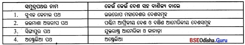 BSE Odisha 7th Class Geography Solutions Chapter 6 ମାନବୀୟ ପରିବେଶ - ଜନବସତି, ପରିବହନ ଓ ଯୋଗାଯୋଗ 9