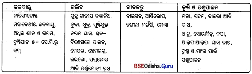 BSE Odisha 7th Class Geography Solutions Chapter 7 ପାରିବେଶିକ ପ୍ରଭାବ ଓ ଅଧିବାସୀଙ୍କ ଜୀବନ ଜୀବିକା 2