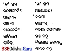 BSE Odisha 7th Class Geography Solutions Chapter 7 ପାରିବେଶିକ ପ୍ରଭାବ ଓ ଅଧିବାସୀଙ୍କ ଜୀବନ ଜୀବିକା 3