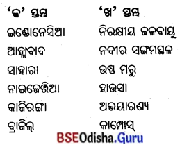 BSE Odisha 7th Class Geography Solutions Chapter 7 ପାରିବେଶିକ ପ୍ରଭାବ ଓ ଅଧିବାସୀଙ୍କ ଜୀବନ ଜୀବିକା 4