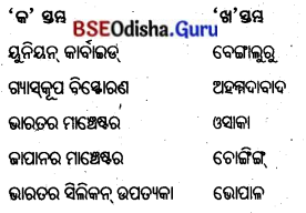 BSE Odisha 8th Class Geography Important Questions Chapter 4 ଶିଳ୍ପ 11
