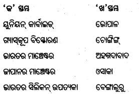 BSE Odisha 8th Class Geography Important Questions Chapter 4 ଶିଳ୍ପ 12
