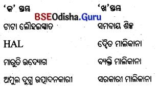 BSE Odisha 8th Class Geography Important Questions Chapter 4 ଶିଳ୍ପ 15