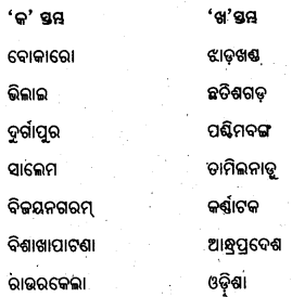 BSE Odisha 8th Class Geography Important Questions Chapter 4 ଶିଳ୍ପ 18