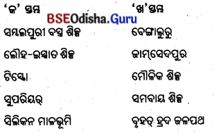 BSE Odisha 8th Class Geography Important Questions Chapter 4 ଶିଳ୍ପ 20