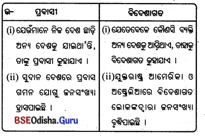 BSE Odisha 8th Class Geography Important Questions Chapter 5 ମାନବ ସମ୍ବଳ 3