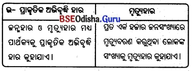 BSE Odisha 8th Class Geography Important Questions Chapter 5 ମାନବ ସମ୍ବଳ 4