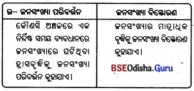 BSE Odisha 8th Class Geography Important Questions Chapter 5 ମାନବ ସମ୍ବଳ 5