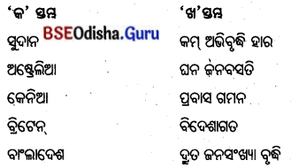 BSE Odisha 8th Class Geography Important Questions Chapter 5 ମାନବ ସମ୍ବଳ 6