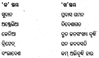 BSE Odisha 8th Class Geography Important Questions Chapter 5 ମାନବ ସମ୍ବଳ 7