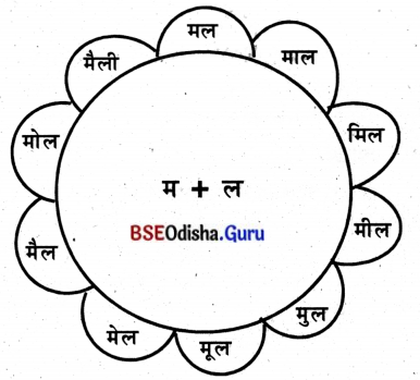 BSE Odisha 8th Class Hindi Solutions Chapter 1 सीखा था जो नहीं भूले 1