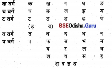 BSE Odisha 8th Class Hindi Solutions Chapter 1 सीखा था जो नहीं भूले 4
