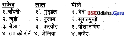 BSE Odisha 8th Class Hindi Solutions Chapter 2 पुष्प की अभिलाषा 2