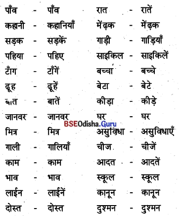 BSE Odisha 8th Class Hindi Solutions Chapter 3 हम क्या-क्या जानते हैं 10