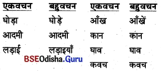 BSE Odisha 8th Class Hindi Solutions Chapter 6 घोड़े ने जान बचाई (जीवनी)10.