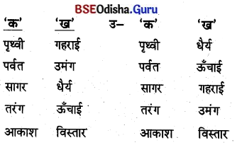 BSE Odisha 8th Class Hindi Solutions Chapter 7 प्रकृति का संदेश (कविता) 1