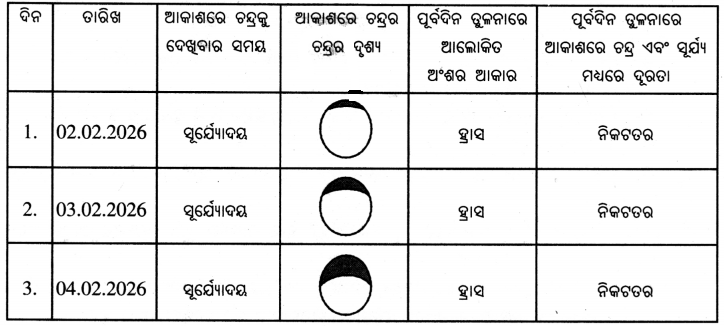 Class 8 Science Chapter 11 Notes Odia Medium ଆକାଶ ଚନ୍ଦ୍ର-ସୂର୍ଯ୍ୟଙ୍କ ଗତି ଓ ସମୟ ଗଣନା 2