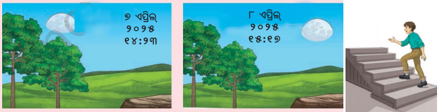 Class 8 Science Chapter 11 Notes Odia Medium ଆକାଶ ଚନ୍ଦ୍ର-ସୂର୍ଯ୍ୟଙ୍କ ଗତି ଓ ସମୟ ଗଣନା 4