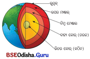 Class 8 Science Chapter 9 Notes Odia Medium ଦ୍ରବ, ଦ୍ରାବକ, ଦ୍ରବଣ 14