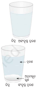 Class 8 Science Chapter 9 Notes Odia Medium ଦ୍ରବ, ଦ୍ରାବକ, ଦ୍ରବଣ 4