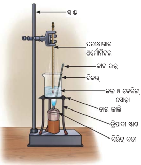 Class 8 Science Chapter 9 Notes Odia Medium ଦ୍ରବ, ଦ୍ରାବକ, ଦ୍ରବଣ 5